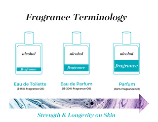 Mixologie Mens Cologne Pen (8 mL)